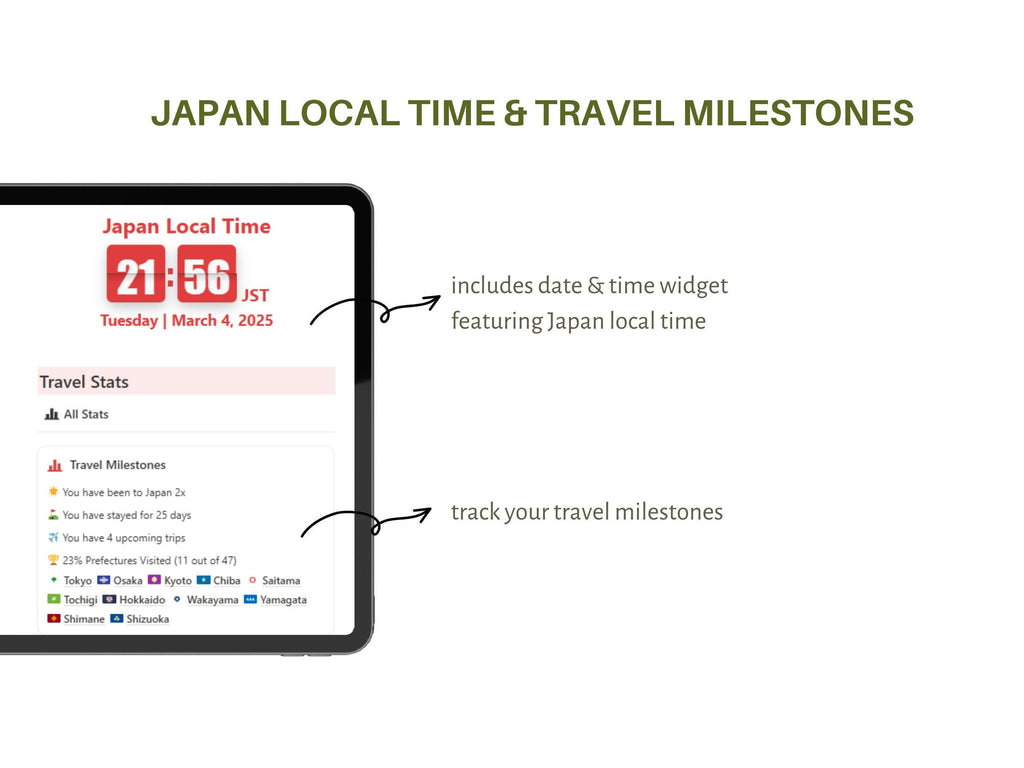 Japan Travel Planner, Japan Travel Template, Travel Itinerary, Notion Template, Notion Life Planner, Aesthetic Notion Planner, Japan